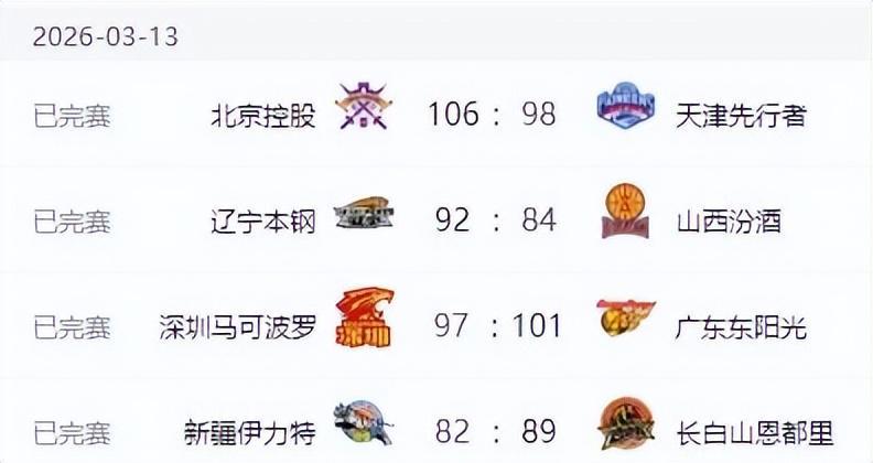 华体会体育官方网站-CBA排名！上海酿50分惨案，广厦输球辽宁北京连胜，广东终结连败
